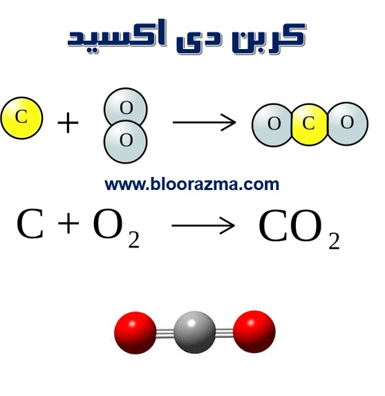 مولکول کربن دی اکسید